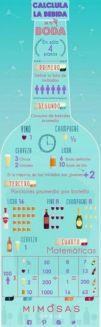 Calculo de Bebidas
