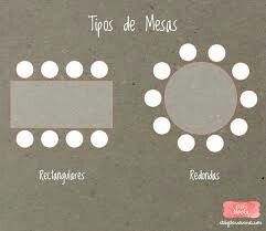 Ubicacion de las mesas - 1