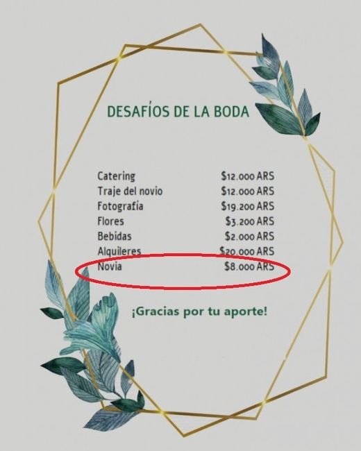 Me acaban de pedir dinero para una boda a la cual no estoy invitada... 2