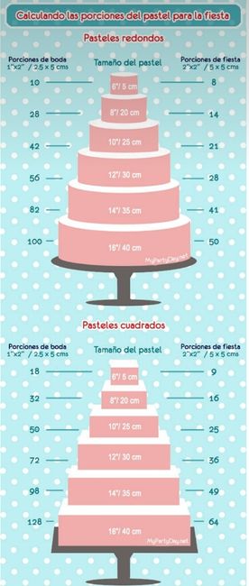 CÓmo calcular torta y mesa dulce (míni guia) - 1