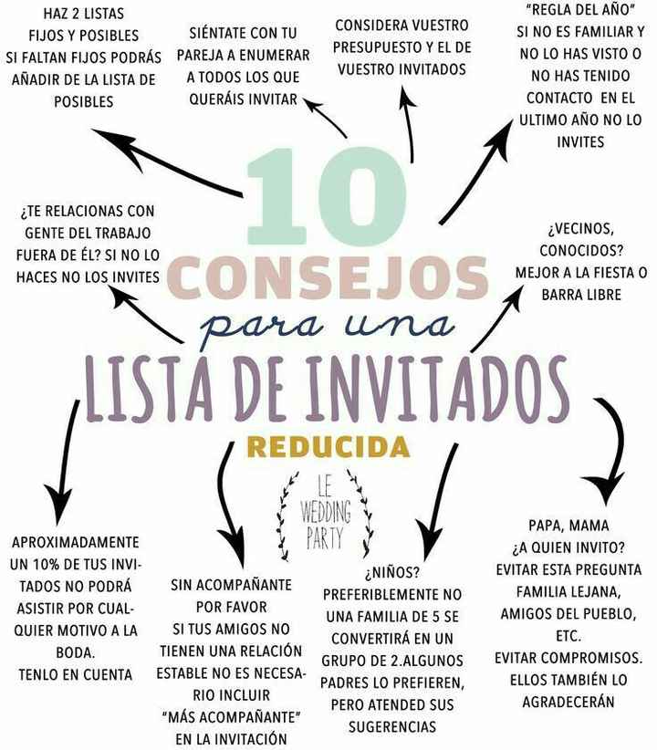 10 consejos para una lista de invitados reducida - 1