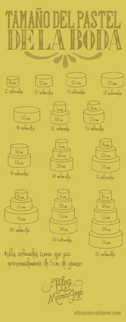 Como calcular el tamaño de la torta de bodas - 1