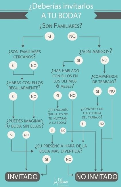 Pau - mi dilema con los invitados es  1