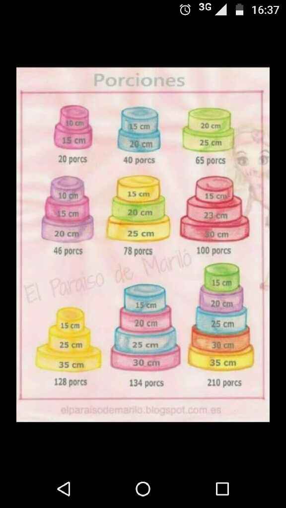 Como calcular los kilos para la torta!!! - 1