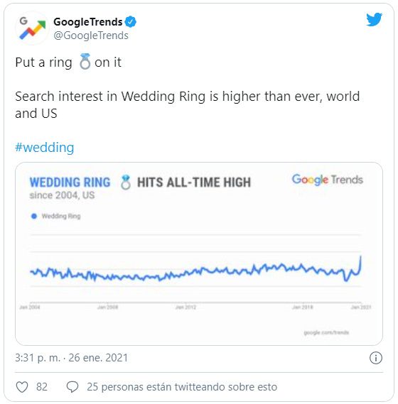 La búsqueda de anillos de compromiso en Google - Record en Enero de 2021 1