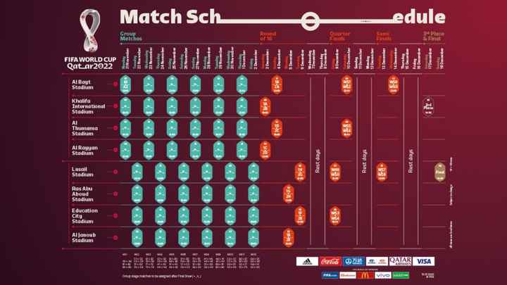 Mundial Qatar 2022 - 1