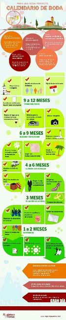 Tomaste la desicion?? que hacer primero???!!!! - 1