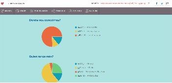 Ayuda con tests 2