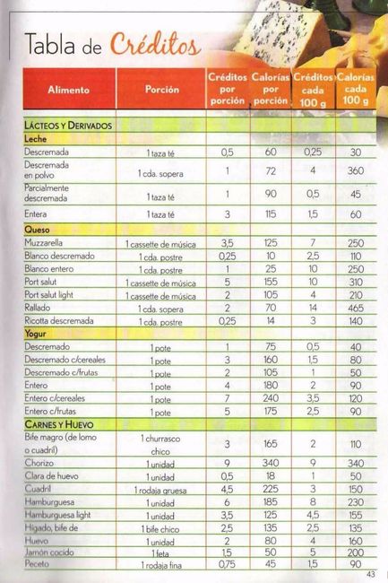 tabla de créditos 01