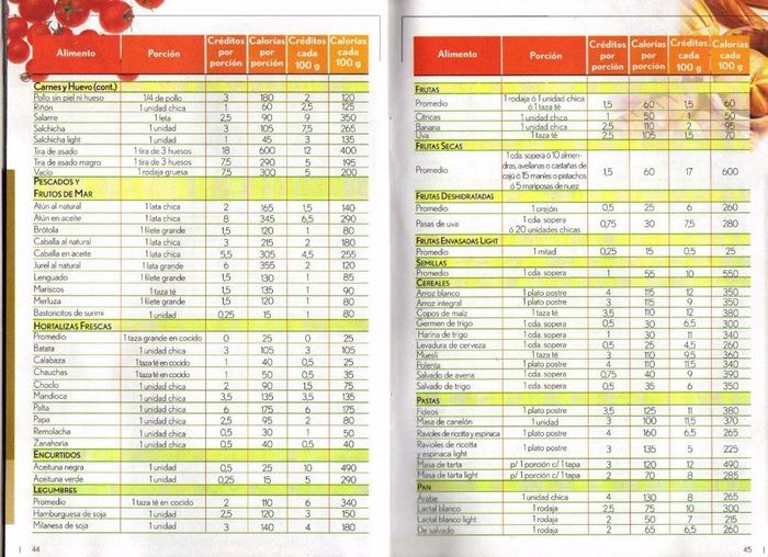 tabla de créditos 02