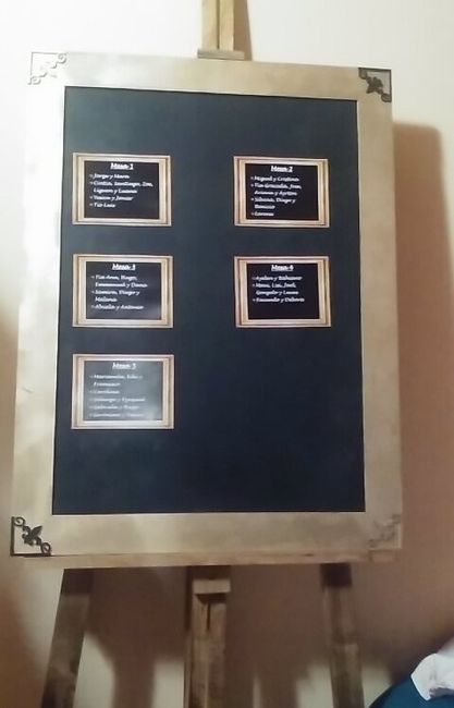 Ubicacion de los Invitados