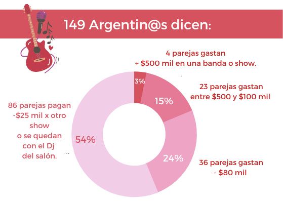 ¿Cuánto sale casarse en Argentina hoy 2022? 6
