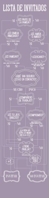 ¿ A quien invitamos?