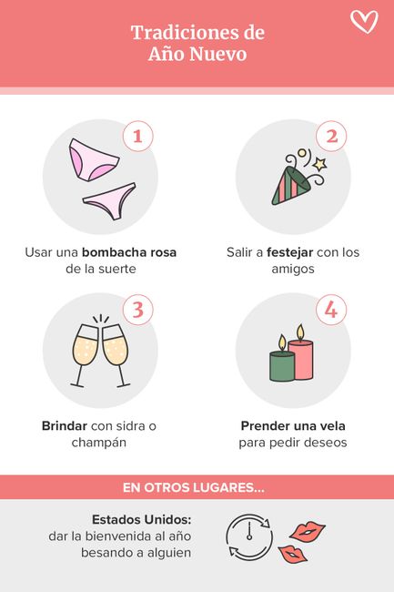 ¿Qué tradición no puede faltar en tu noche vieja?🥳 1