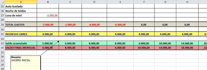 Excel Cash Flow